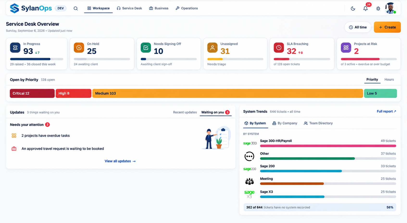Support Ticketing System